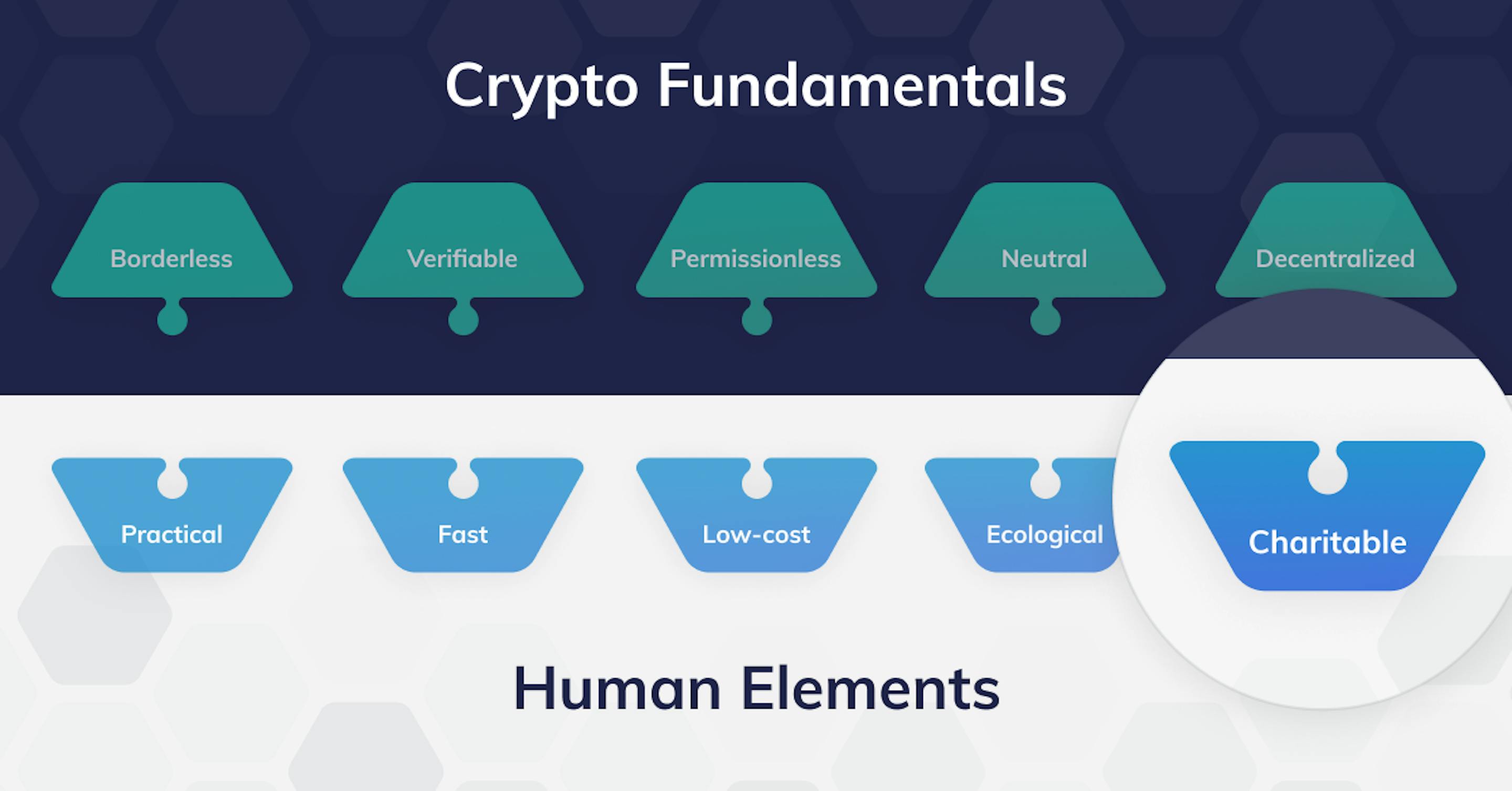 The “Pledge 2%” Crypto for Good