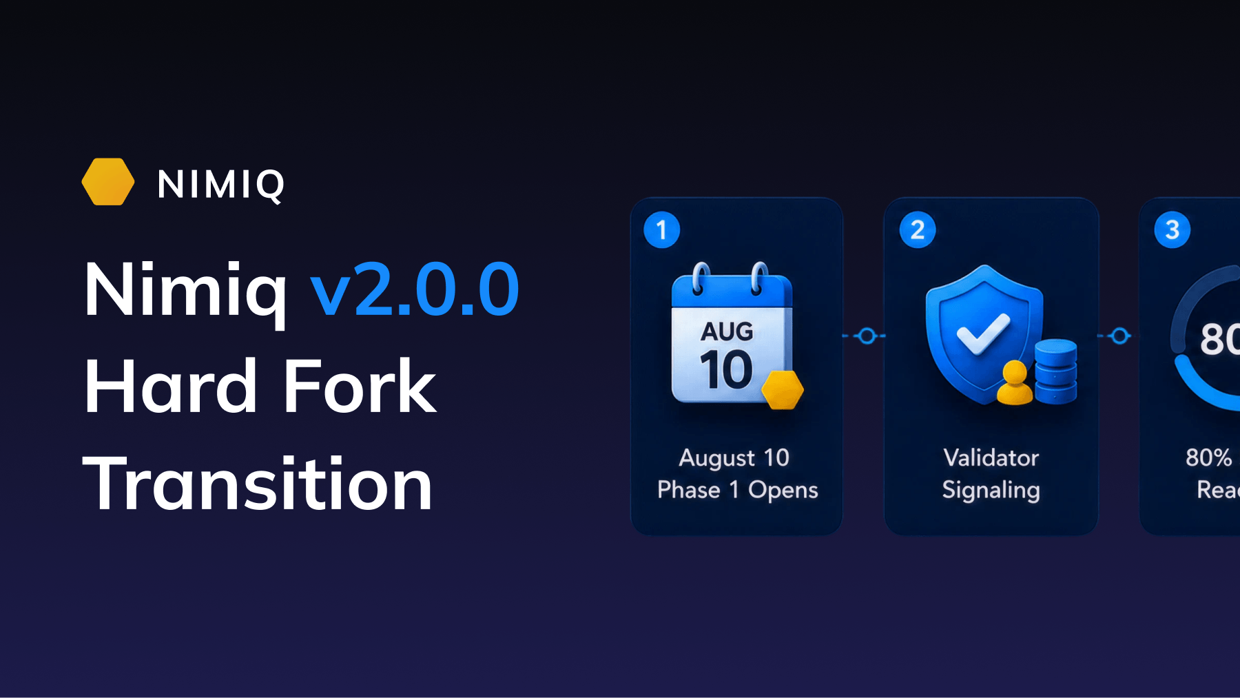 Hard Fork Preparations