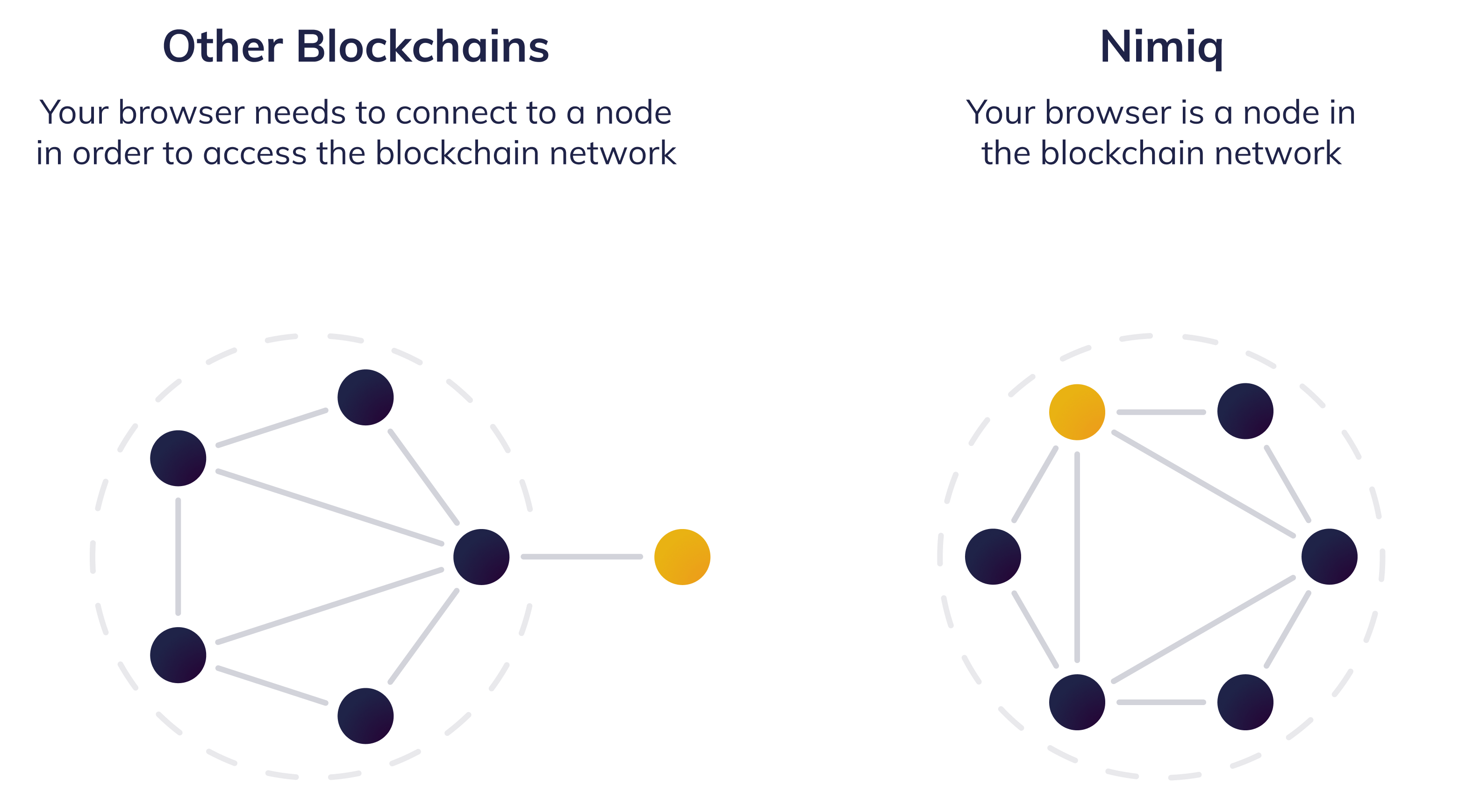 nodes-in-different-environments