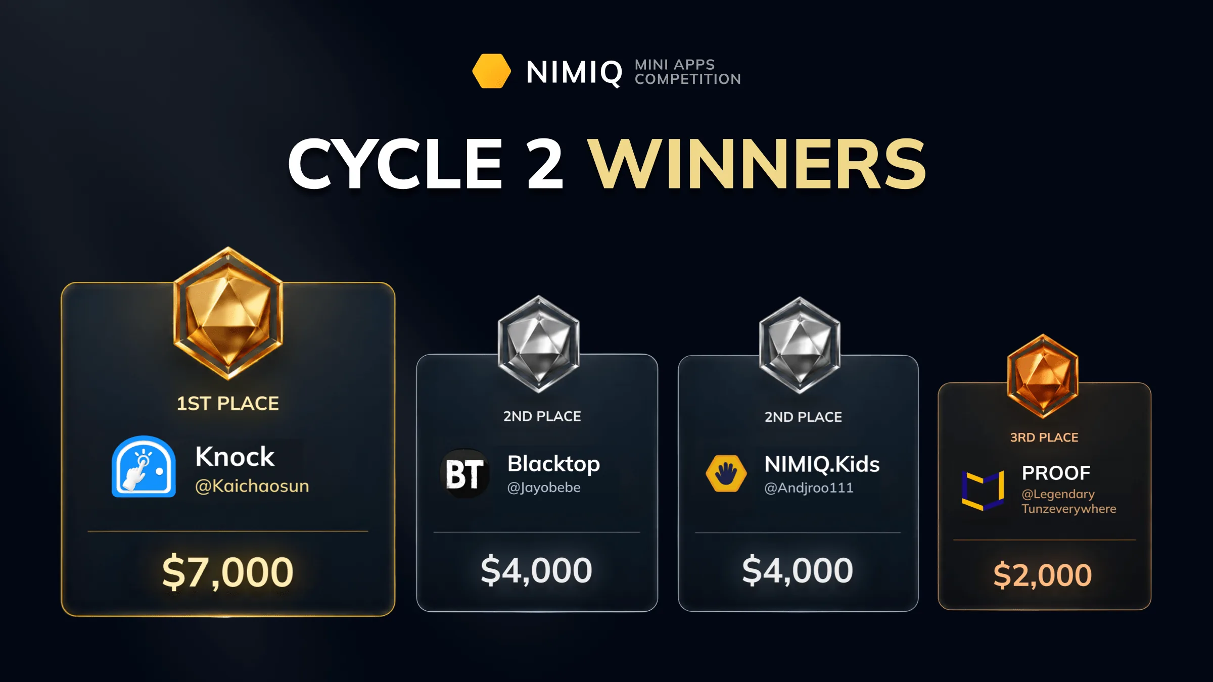 Mini Apps Competition: Cycle #2 Winner Announcement!