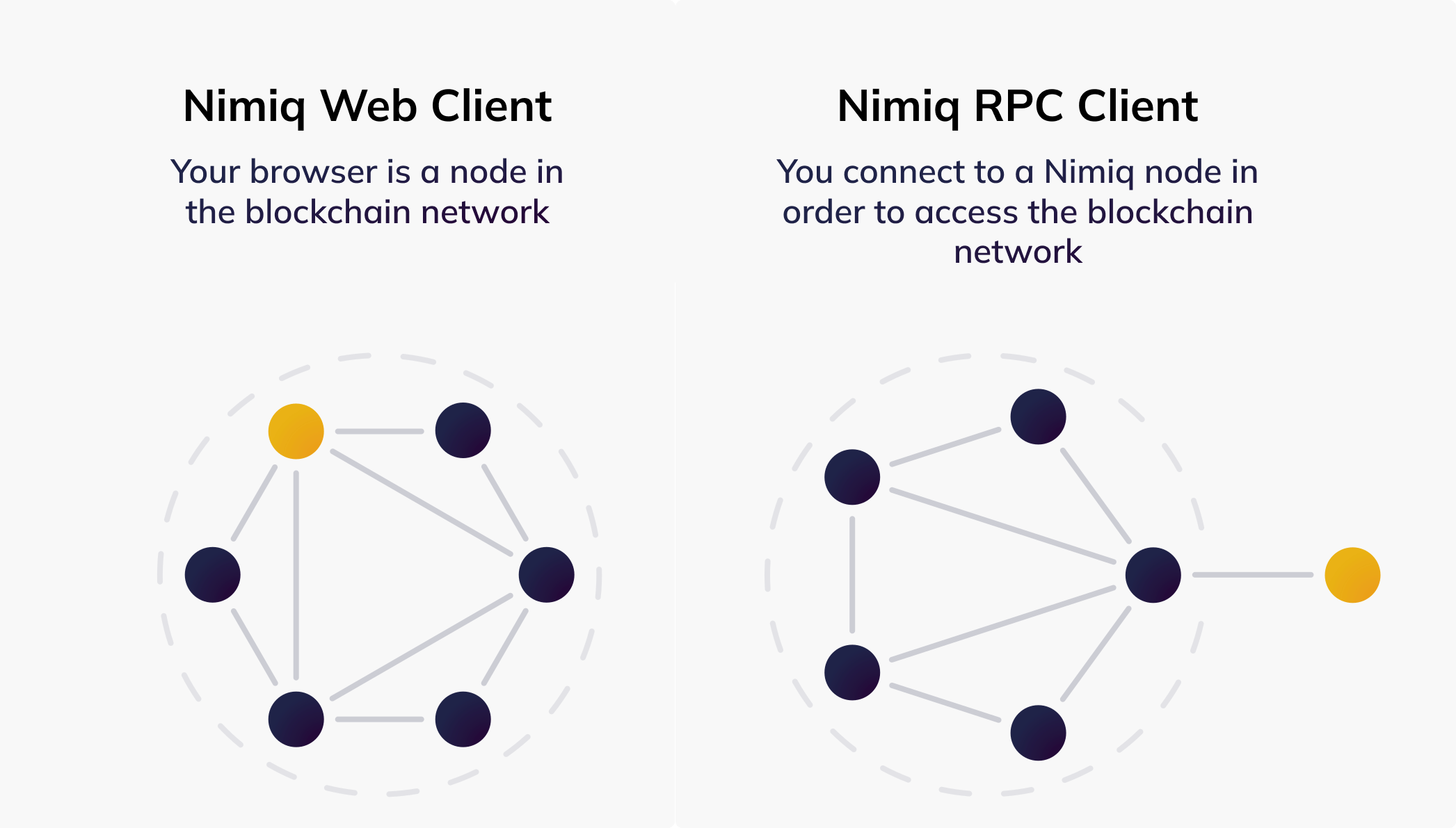 web client vs rpc